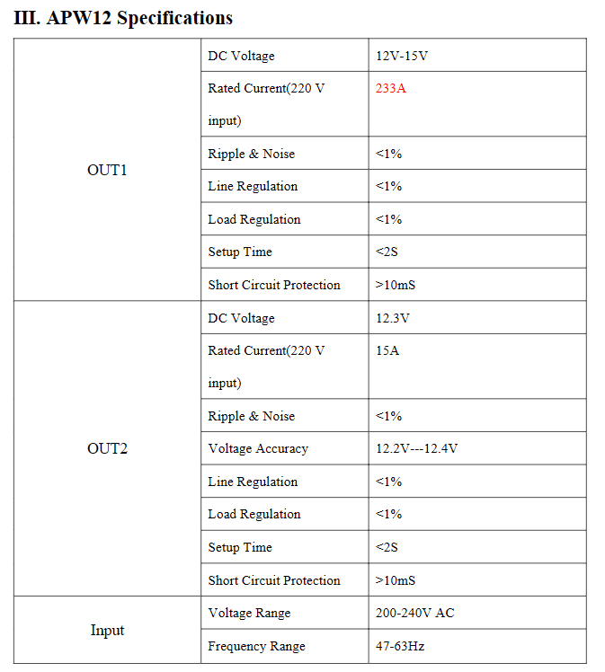 S19K Pro L7 S19J Pro XP 141T A – Server Power Supply recenzja i cena